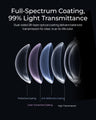 Telesin ND32 Filter Kit for Insta360 X6 (2-Pack)
