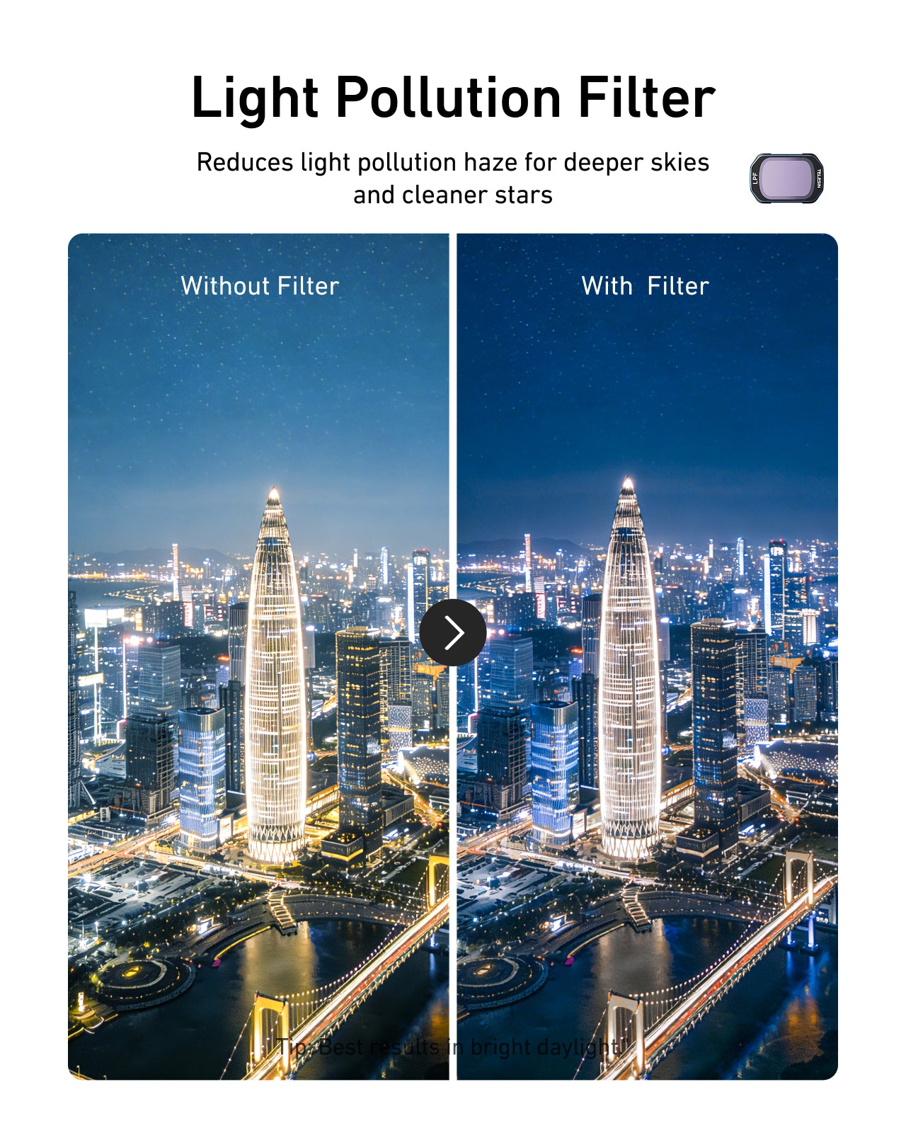Telesin Pocket 4/3 Filter Kit (1/4 Black Mist +LPF+Wide-angle Lens)