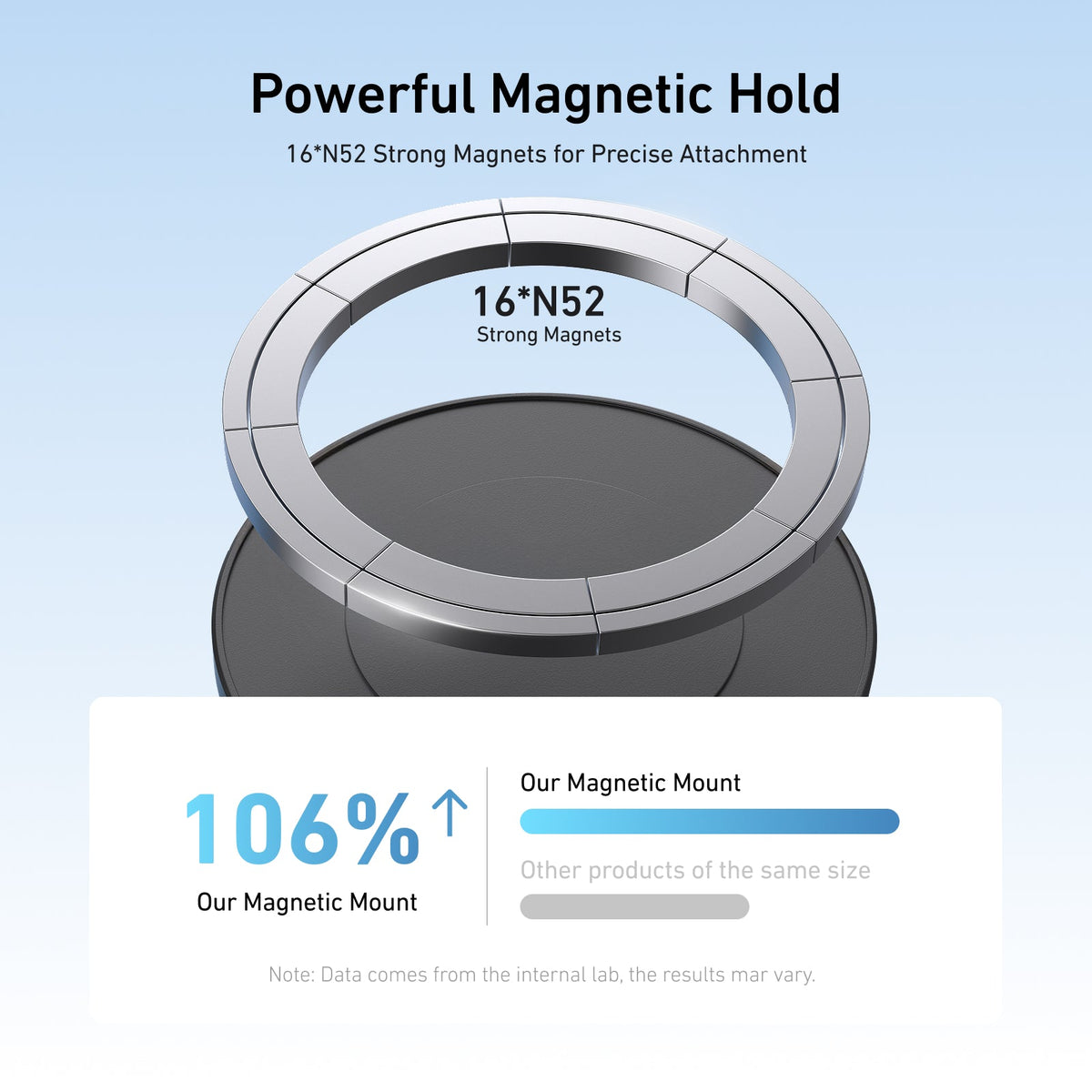 Telesin Magnetic Mount for Action Camera telesinstore