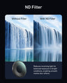 Telesin Filter Kits (CPLIND8|ND16|ND32) for Action 6