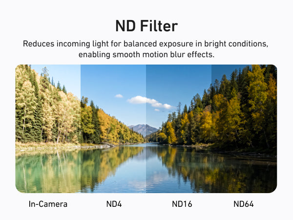 Telesin Luna Ultra Filter Kit ND4 | ND16 | ND64