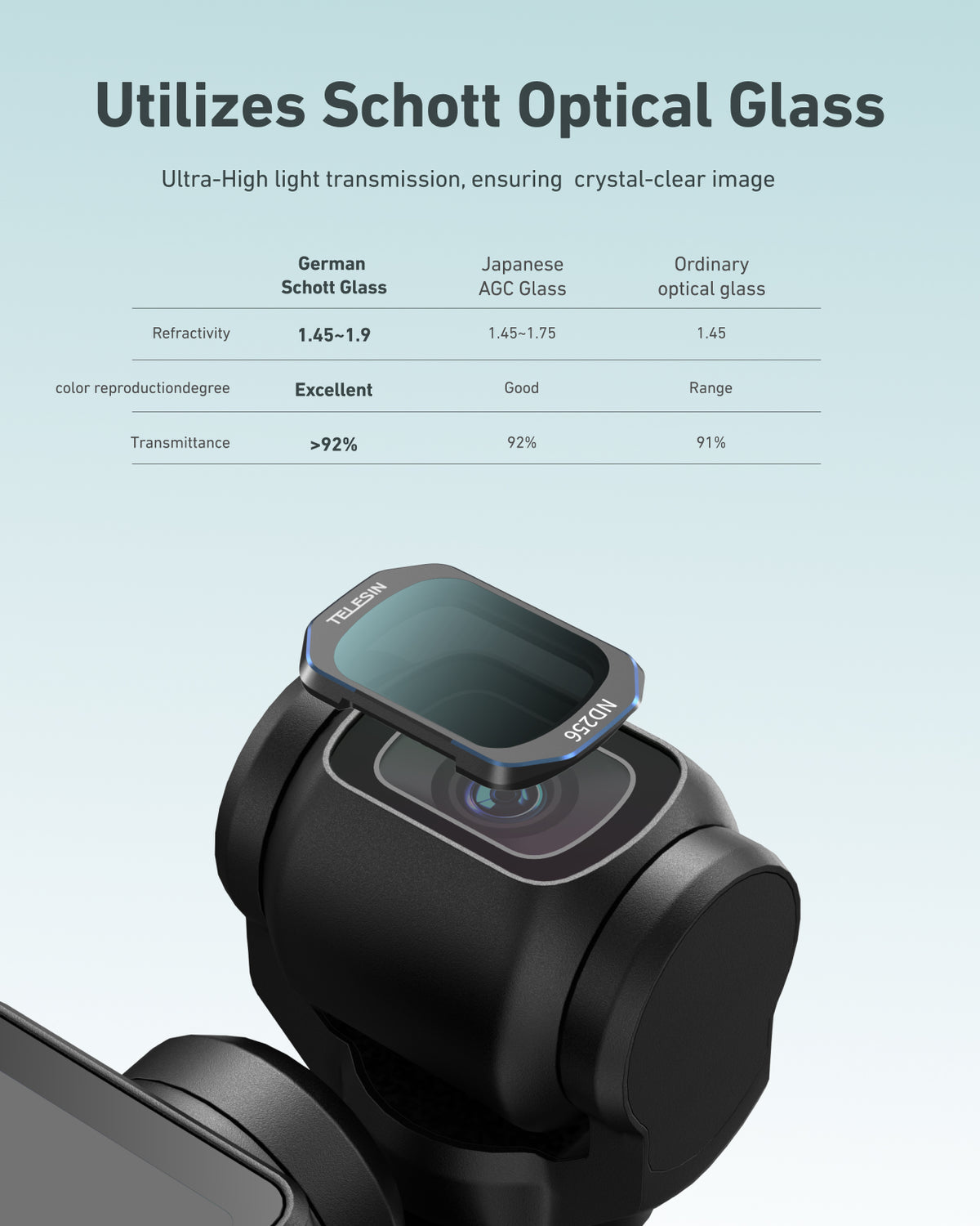 Telesin ND 256 Filter for DJI Osmo Pocket 4/3