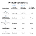 CPL+ND8/16/32 Filter Kit telesinstore