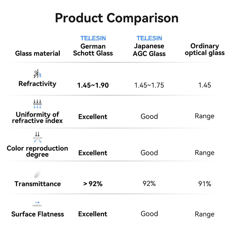 CPL+ND8/16/32 Filter Kit telesinstore