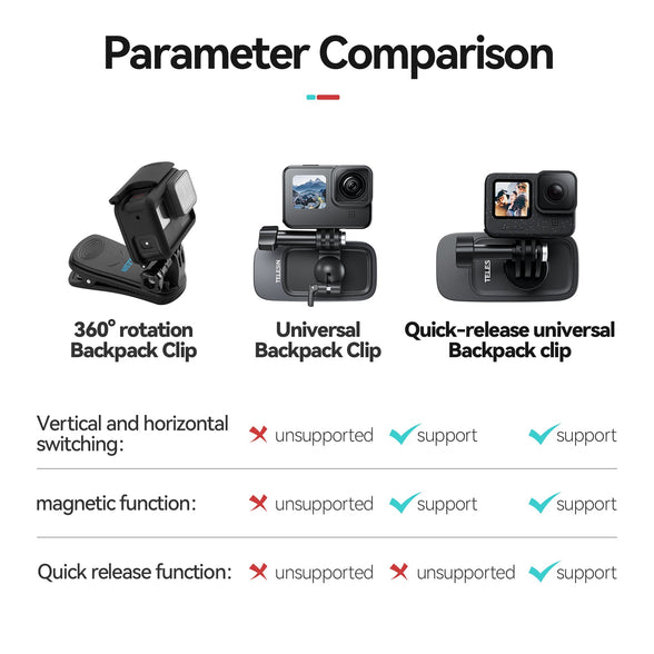 TELESIN Magnetic Backpack Clip (Quick Release Version) TELESIN