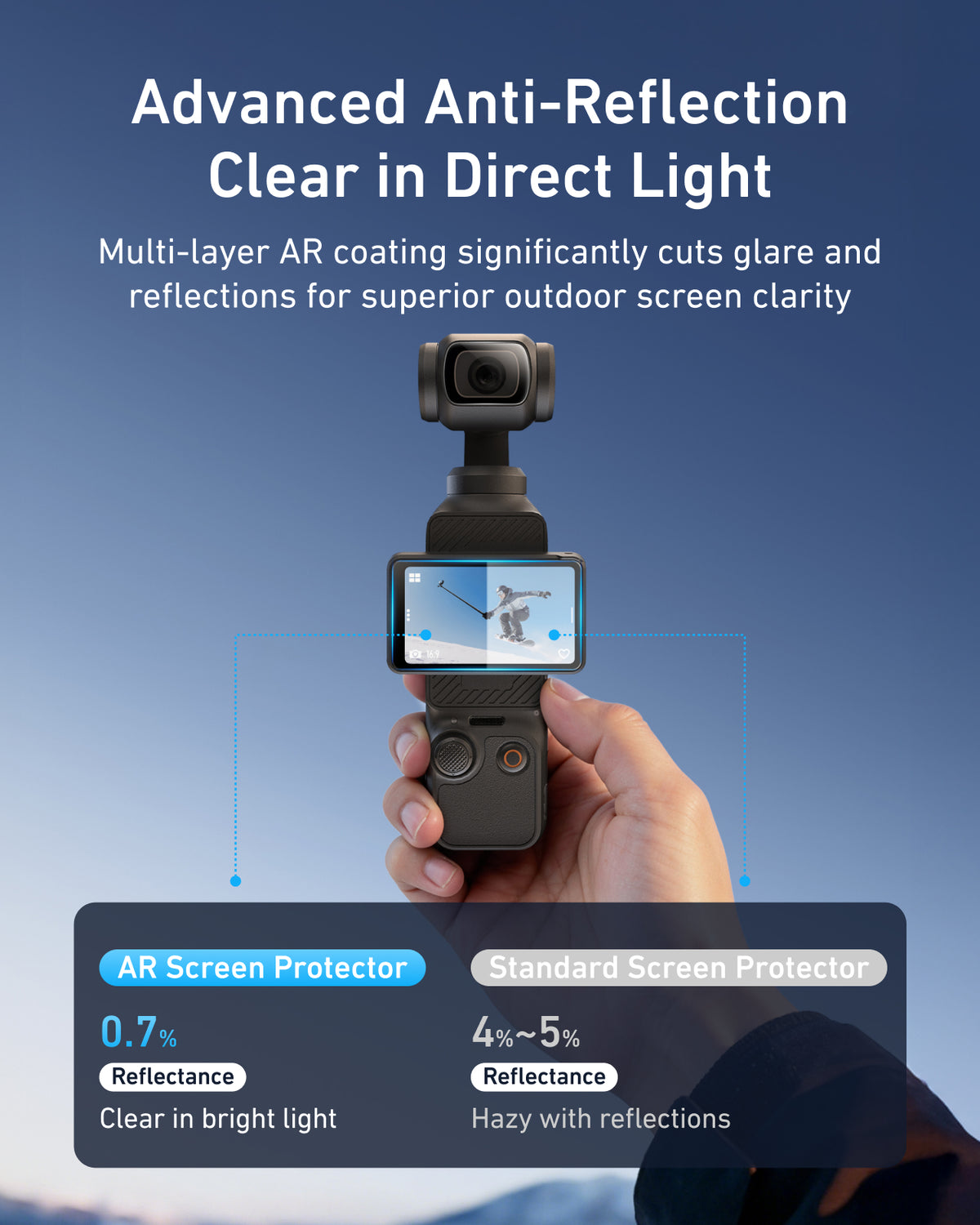 DJI Pocket 3 with TELESIN anti-glare screen protector clearly visible in strong daylight