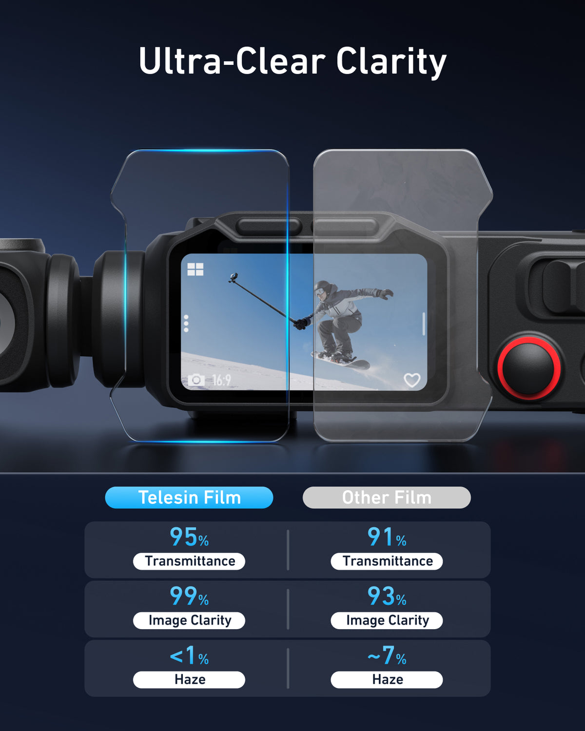 Telesin HD Tempered Glass Screen Protector For Luna Ultra