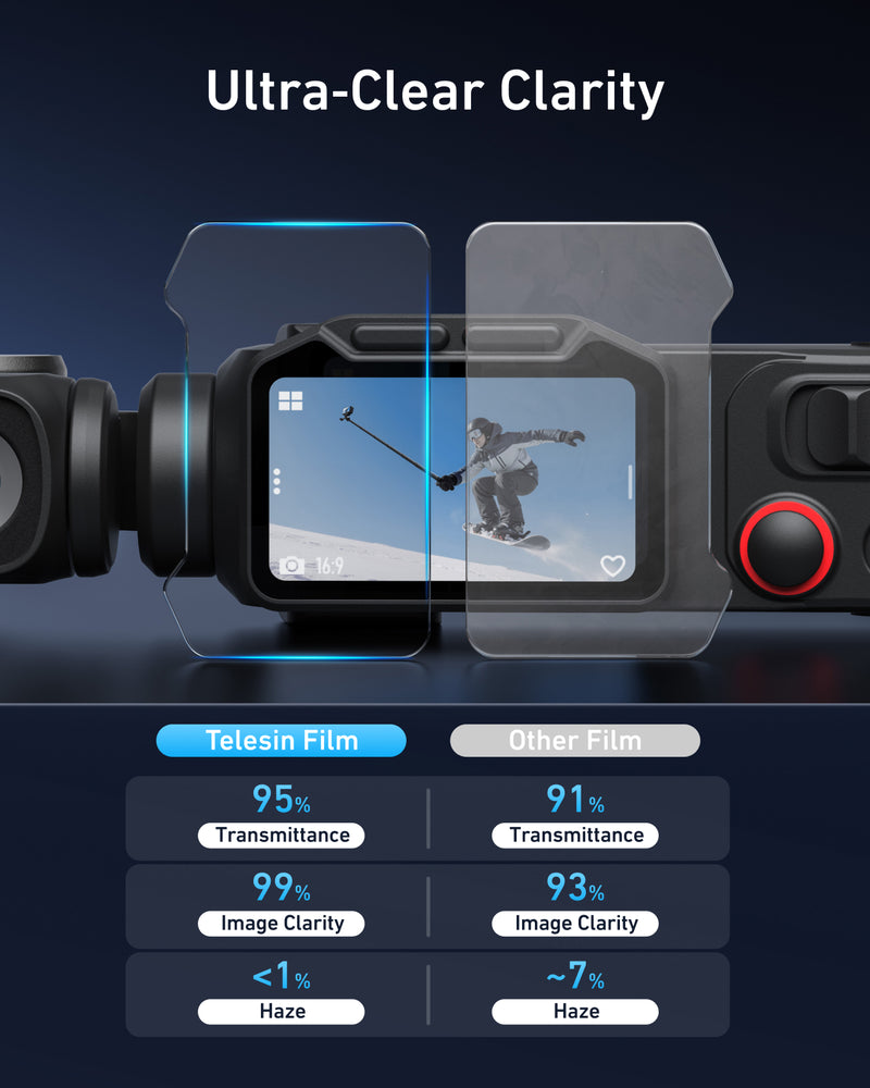 HD Tempered Glass Screen Protector For Luna Ultra