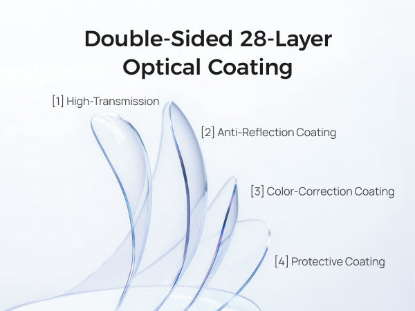 Telesin Wide-angle Lens for Luna Pro