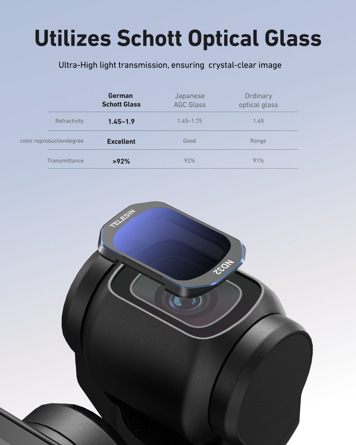 Telesin ND 32 Filter for DJI Osmo Pocket 4/3