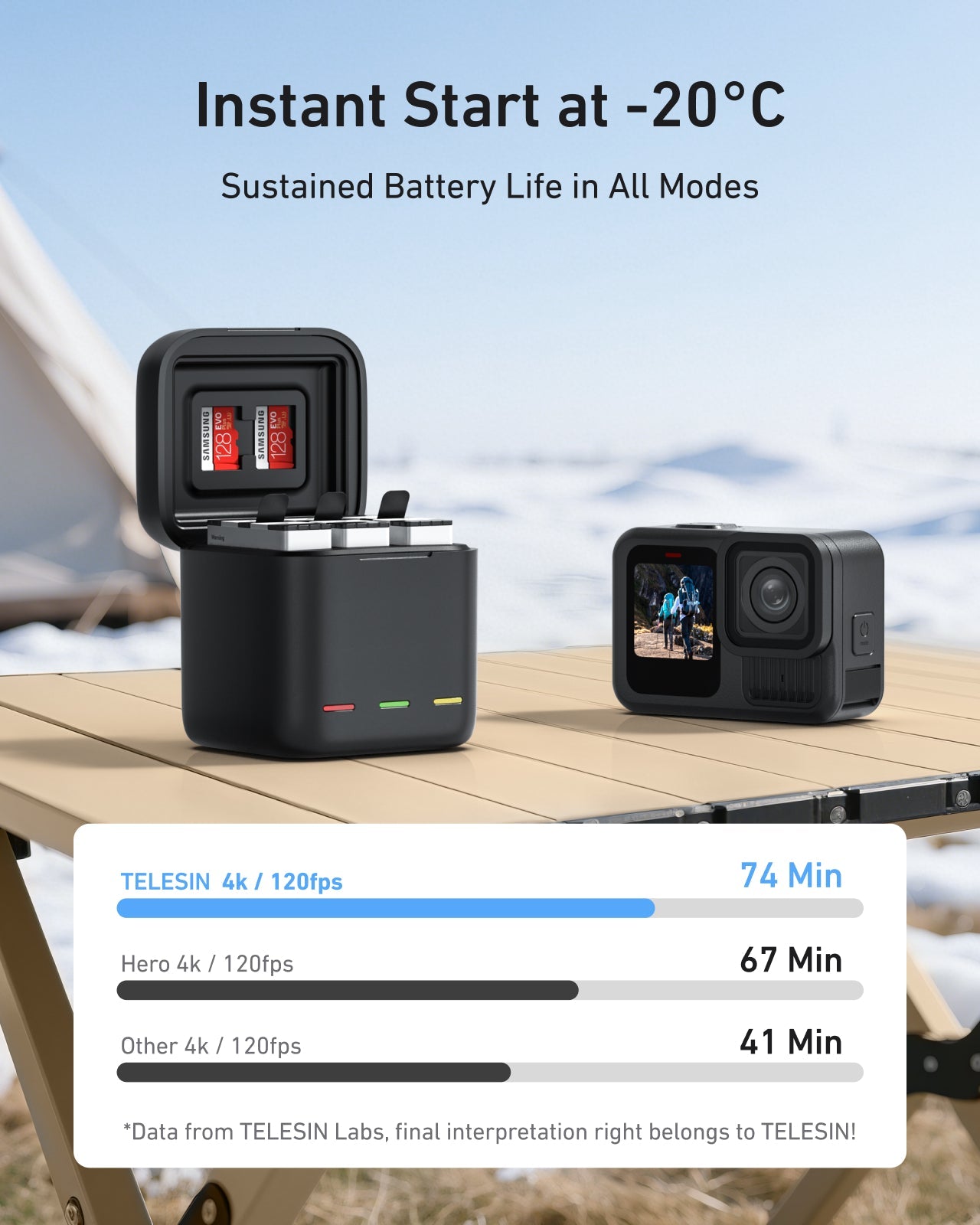 High performance battery for gopro 13 telesinstore