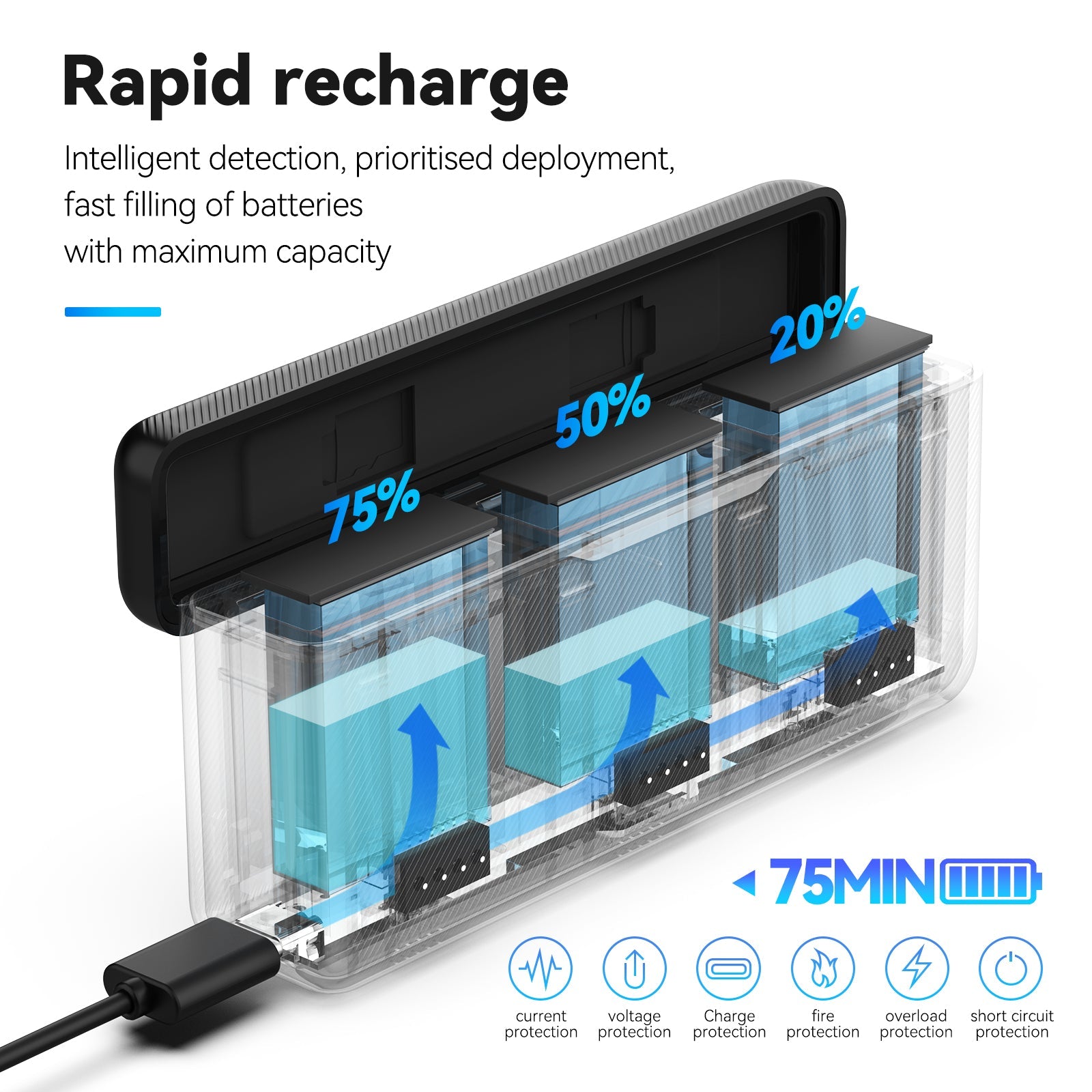 Telesin charging box for DJI Action4/3/5pro telesinstore