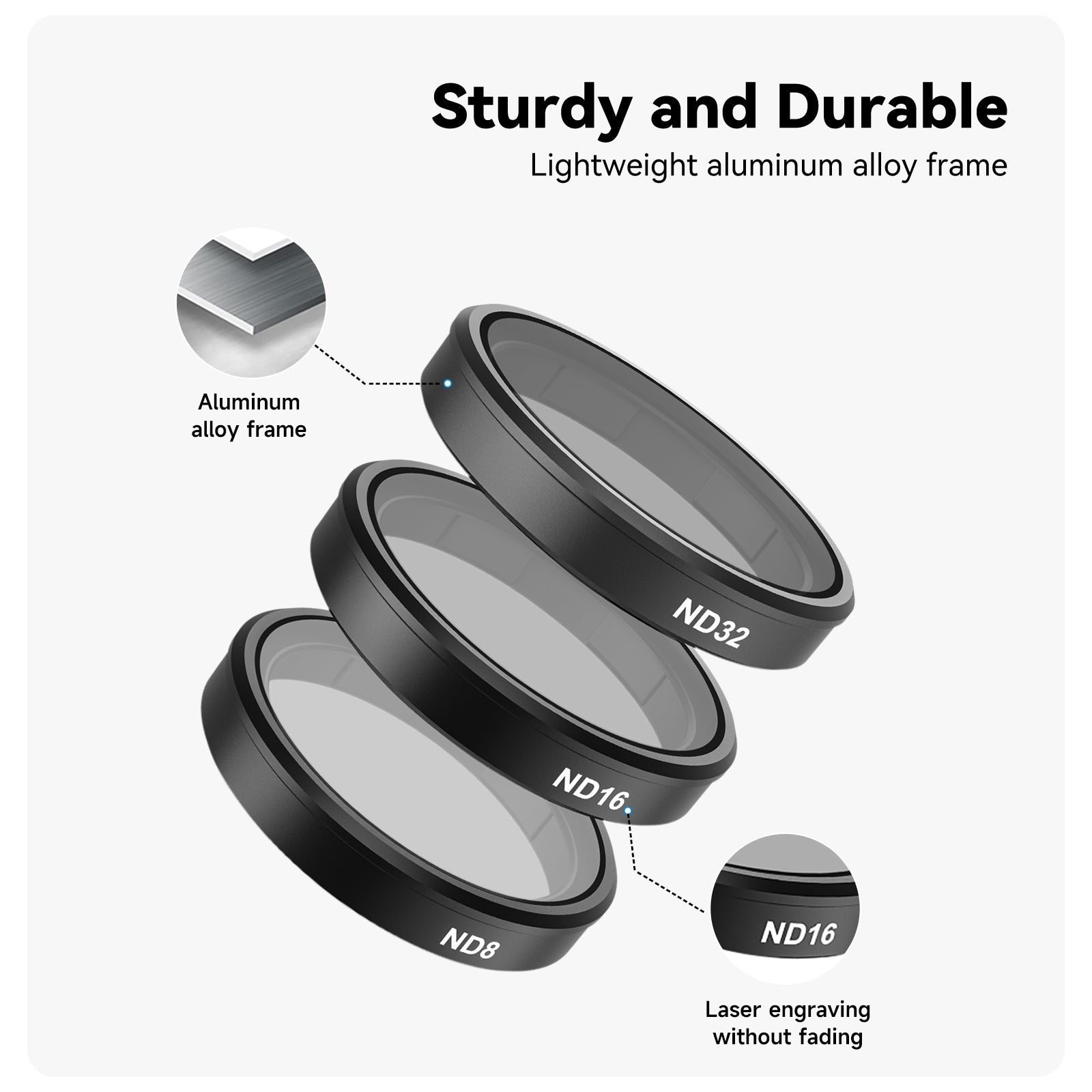 CPL+ND8/16/32 Filter Kit telesinstore