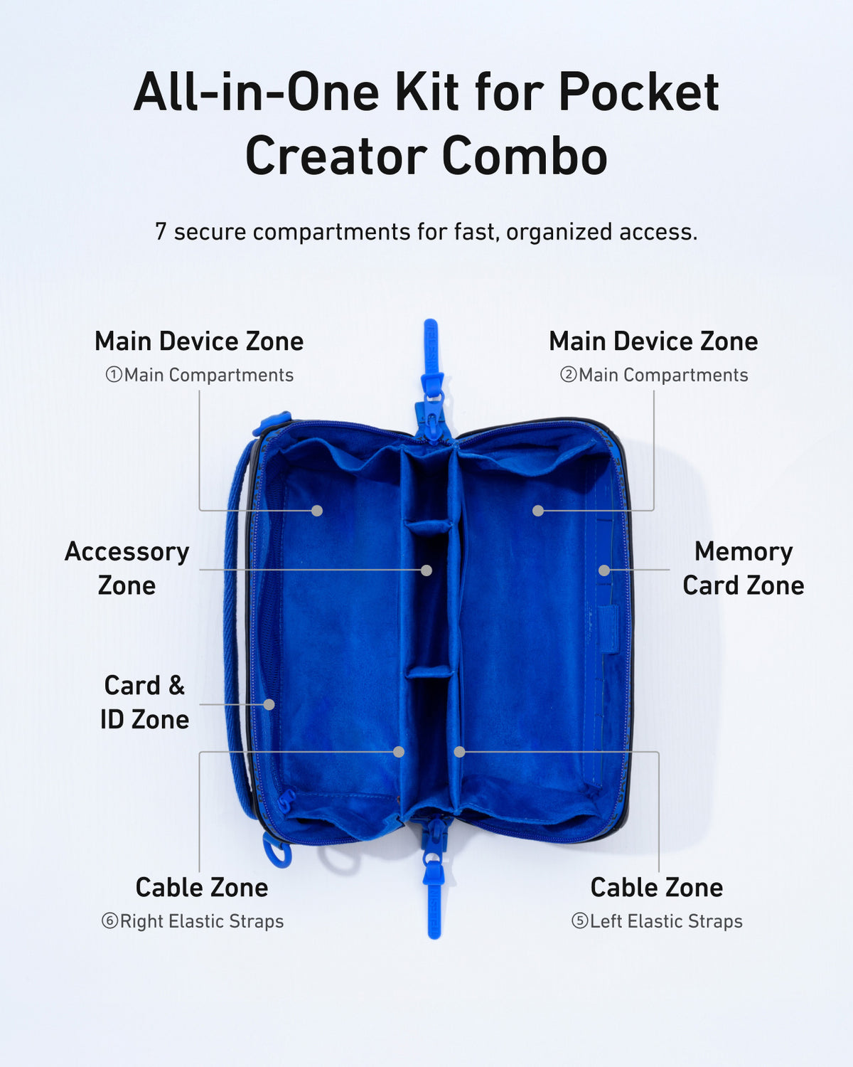 Telesin DisAdv Multi-functional Storage Bag for Osmo Pocket 4/3