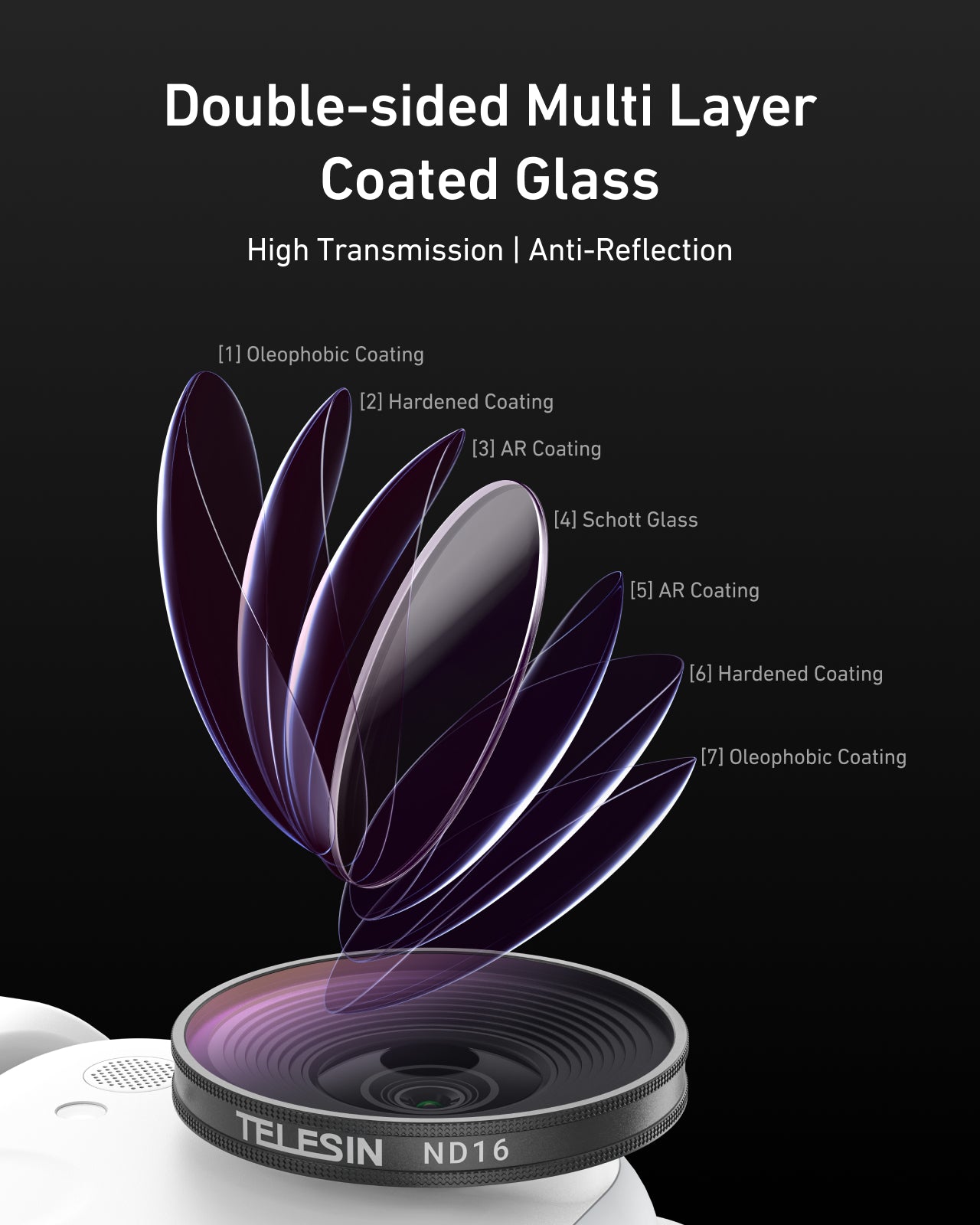 CPL + ND 8/16/32 Filter Kit for Insta 360 Go Ultra