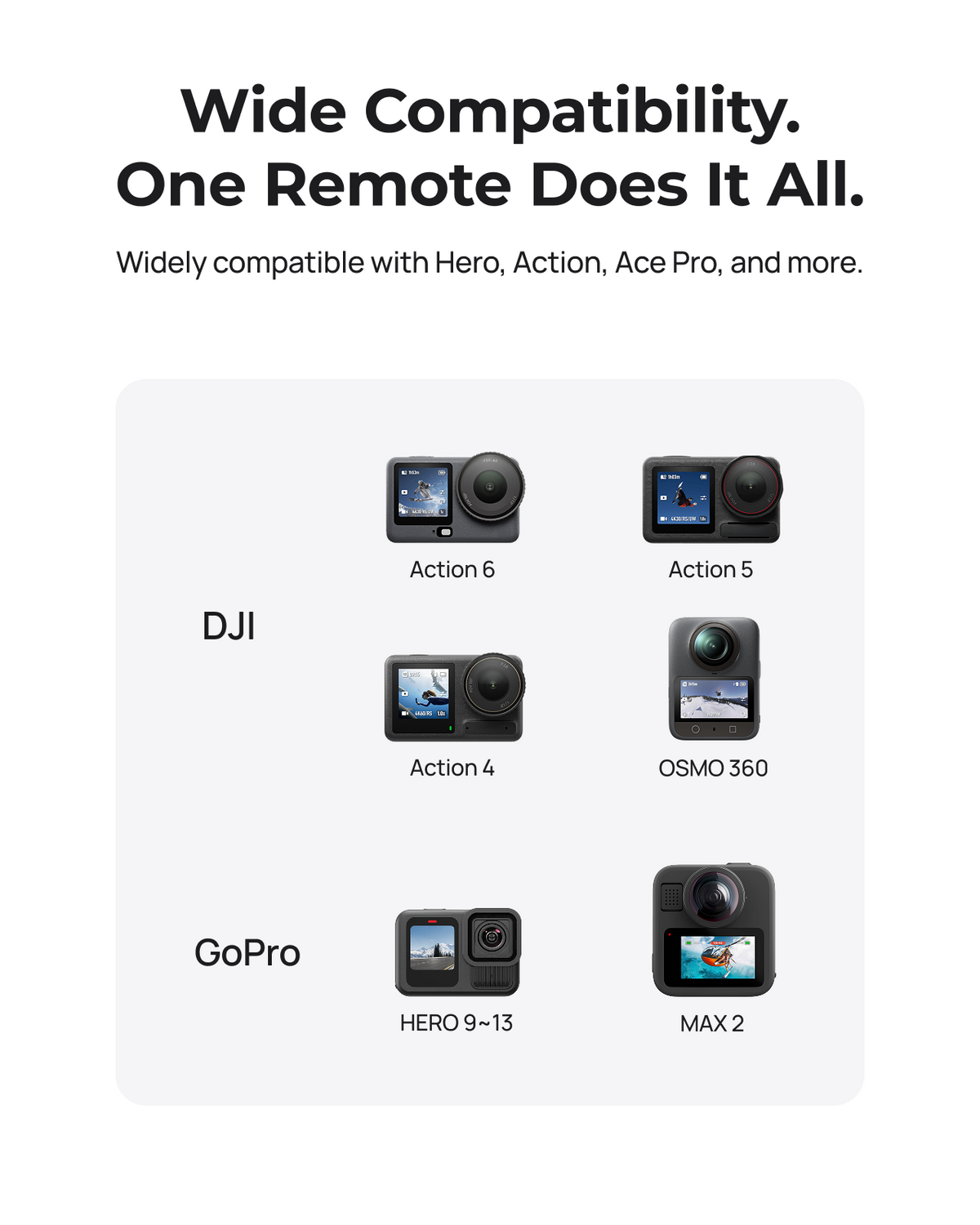 Telesin Multi-Function Mini Remote