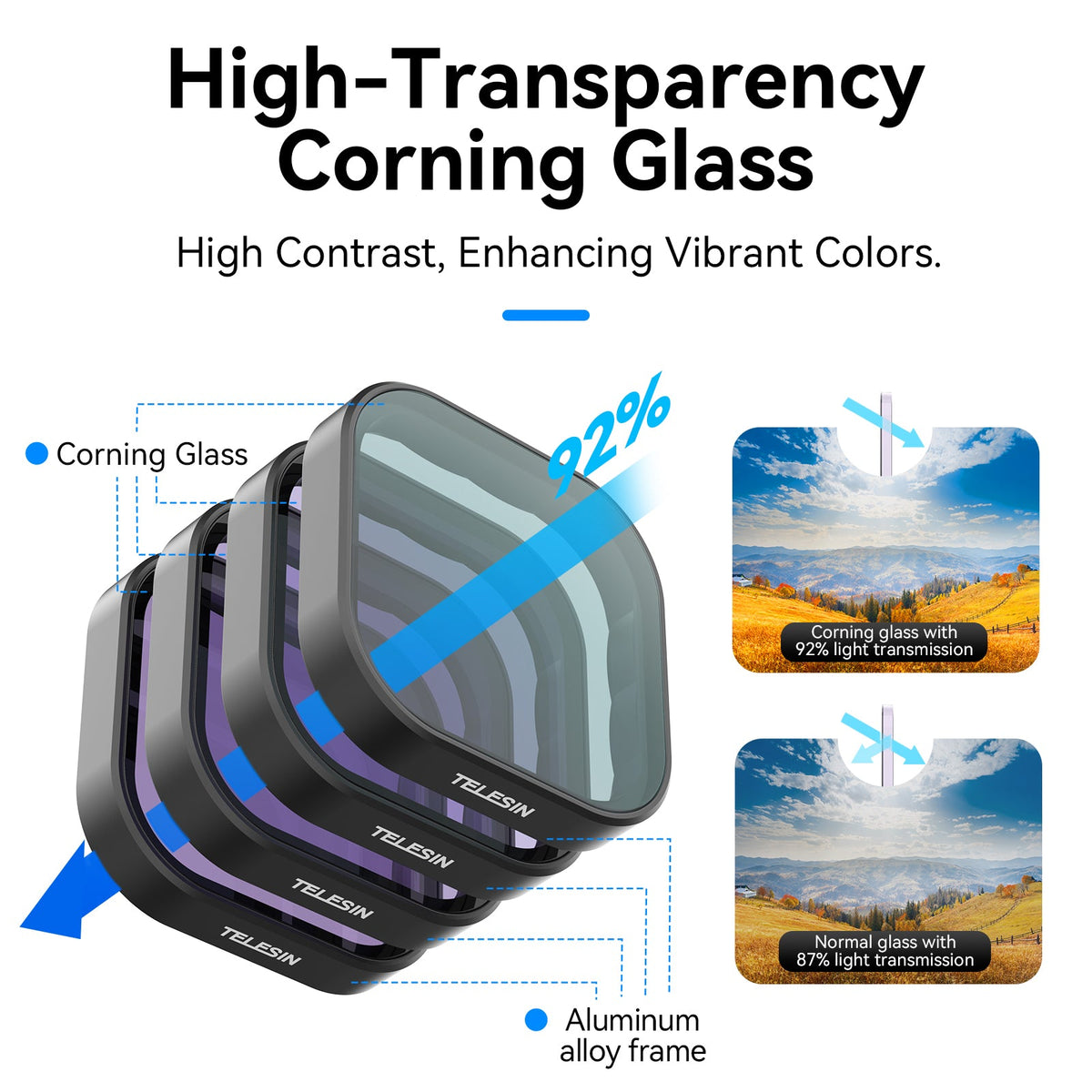 Comparison of TELESIN Corning glass 92 percent light transmission versus normal glass 87 percent