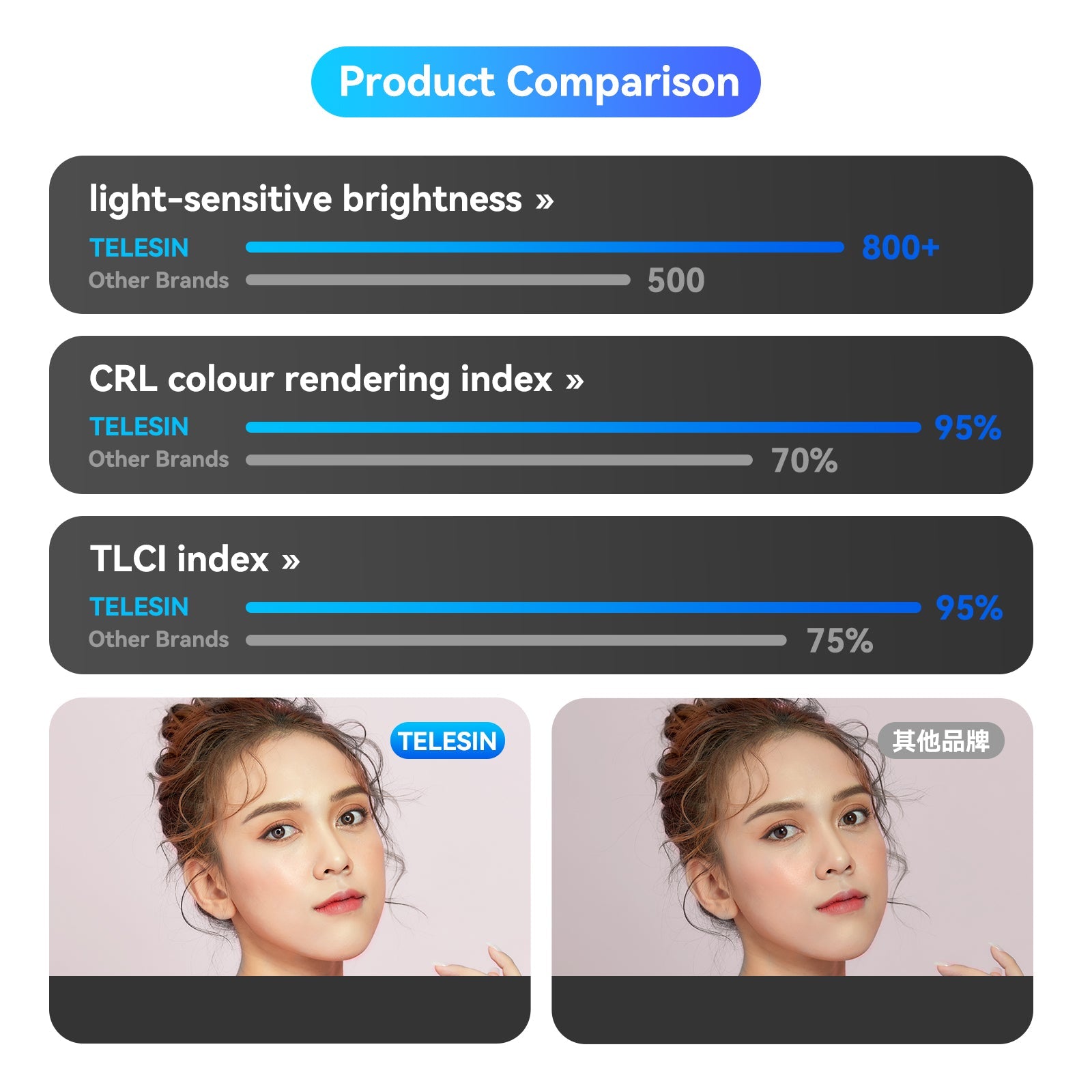 TELESIN Selfie Ring Light telesinstore