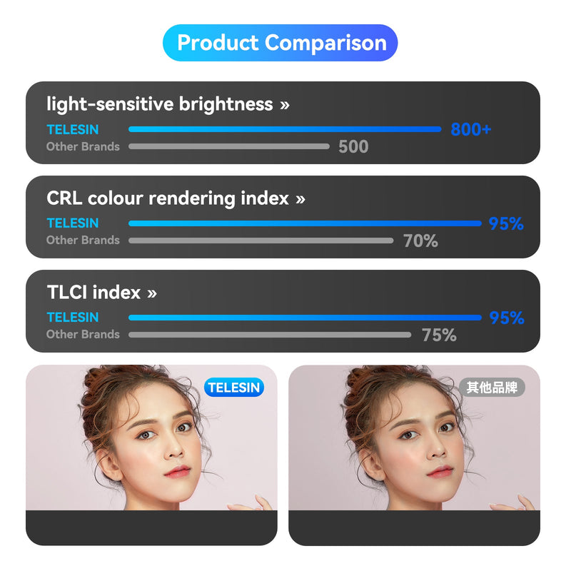 TELESIN Selfie Ring Light telesinstore