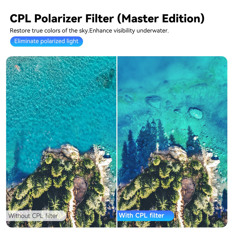 CPL+ND8/16/32 Filter Kit telesinstore