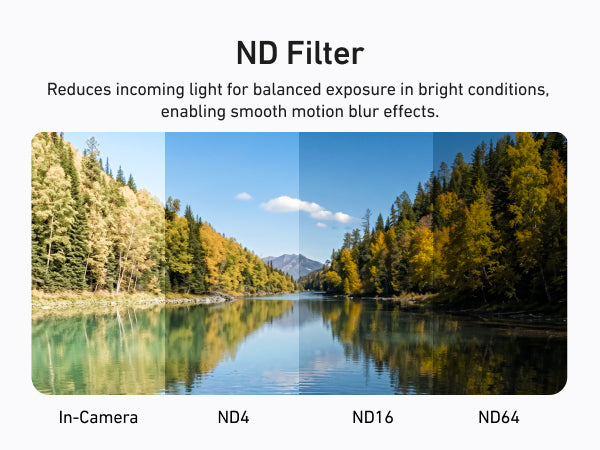 Telesin Luna Pro Filter Kit ND4 | ND16 | ND64