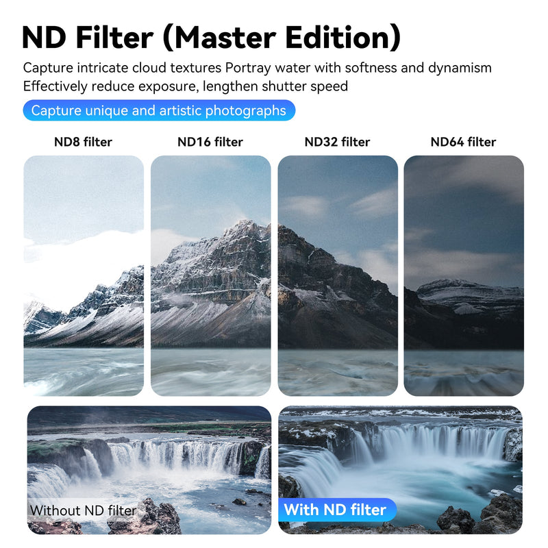 CPL+ND8/16/32 Filter Kit telesinstore