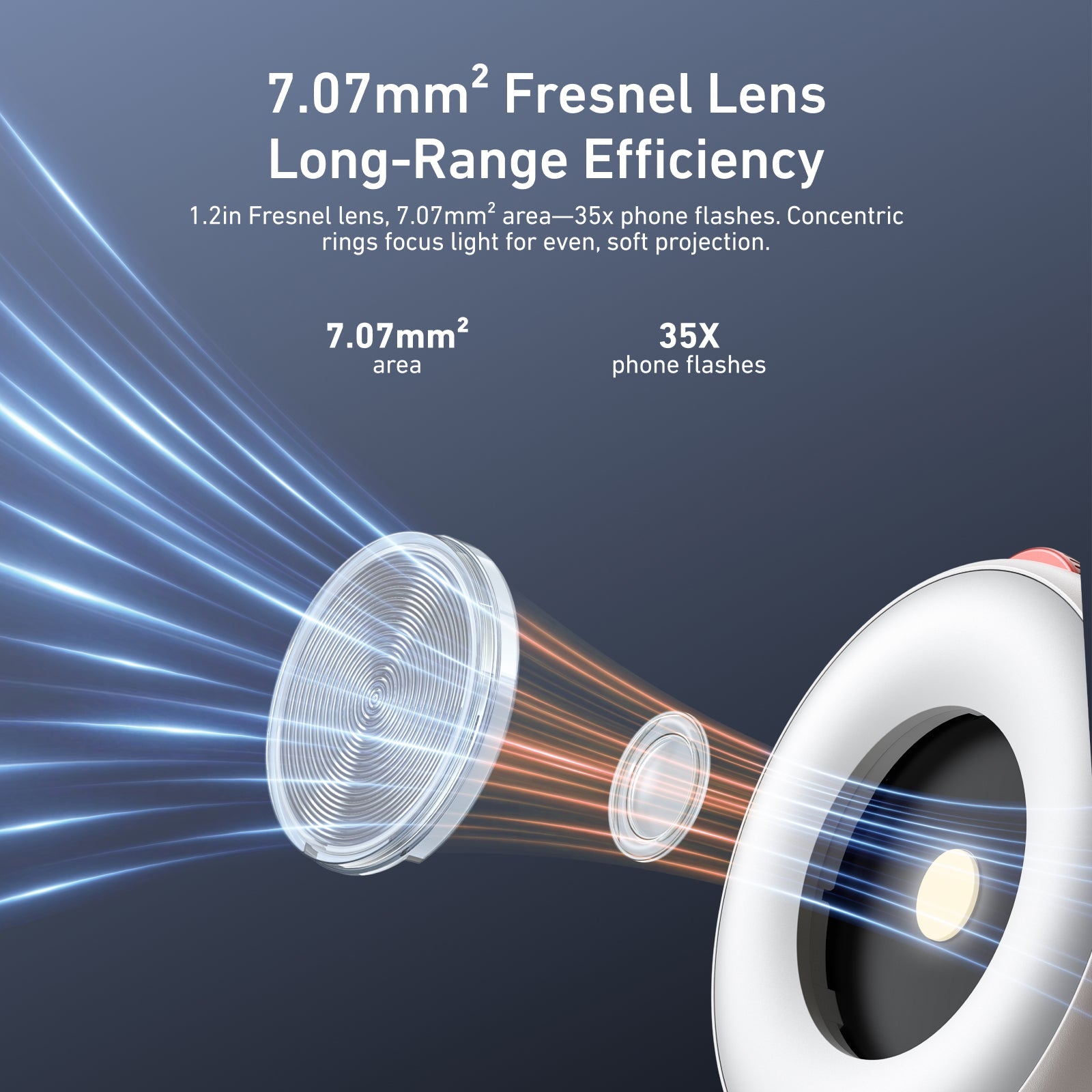 TELESIN Magnetic Flashlight for iPhone telesinstore