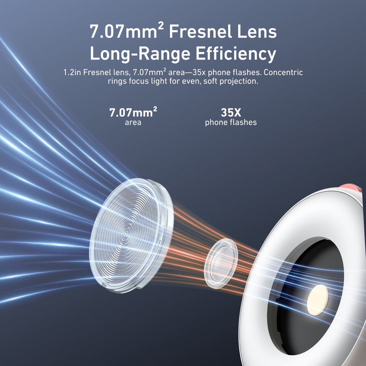 TELESIN Magnetic Flashlight for iPhone telesinstore