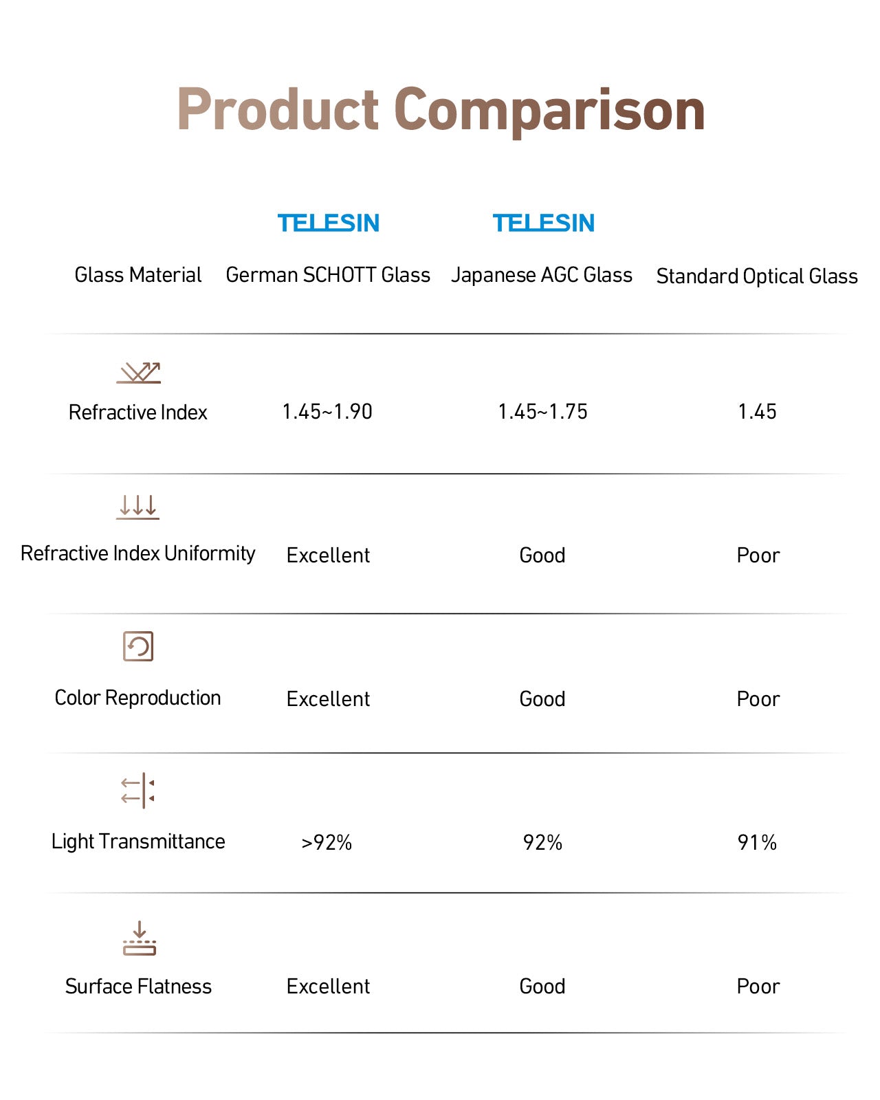 Filter Set  For Ace Pro/Ace Pro 2 telesinstore