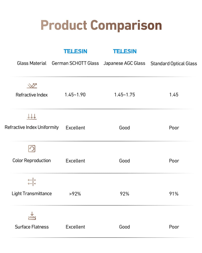 Filter Set  For Ace Pro/Ace Pro 2 telesinstore