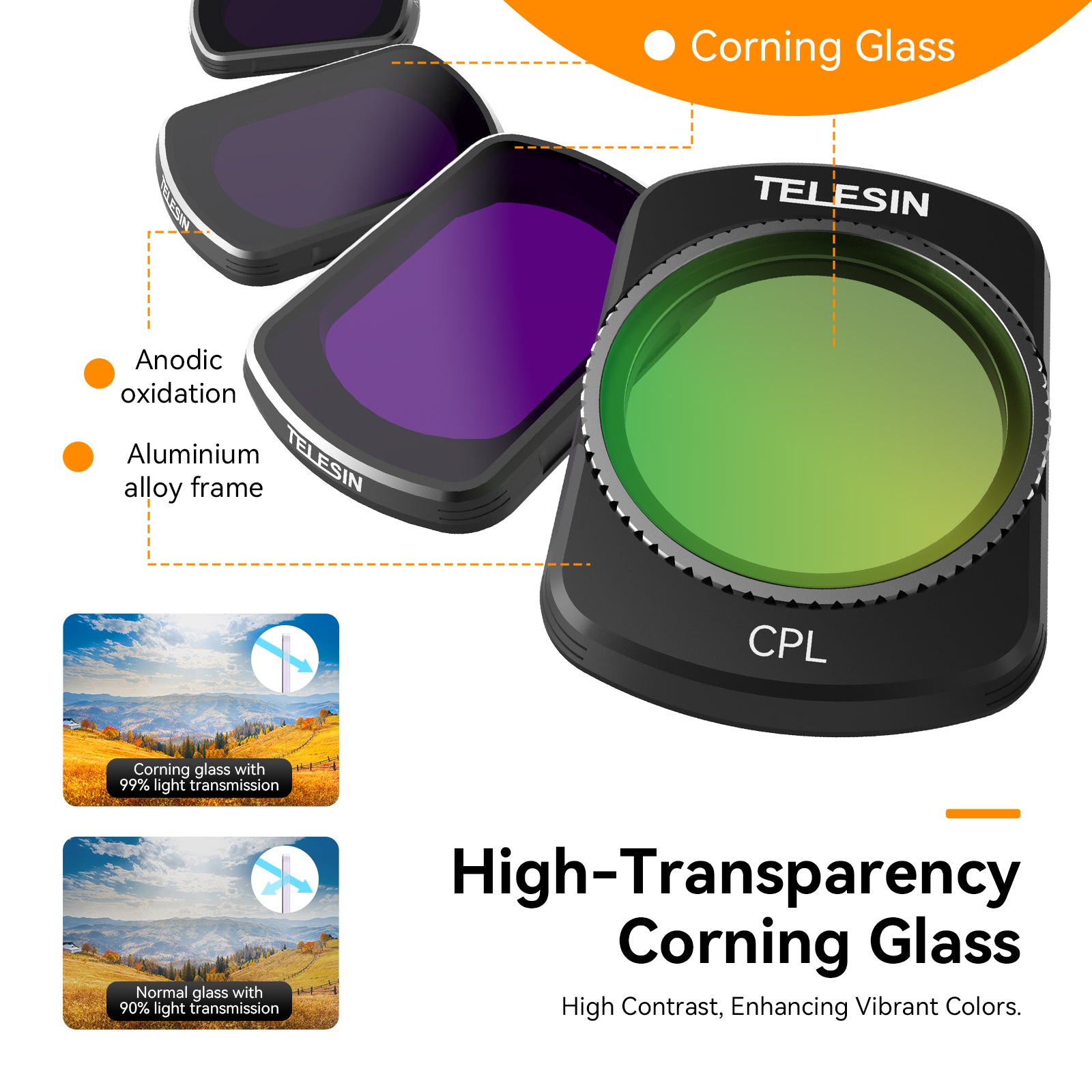 TELESIN CPL+ND16/64/256 Filter Set for DJI Pocket 3