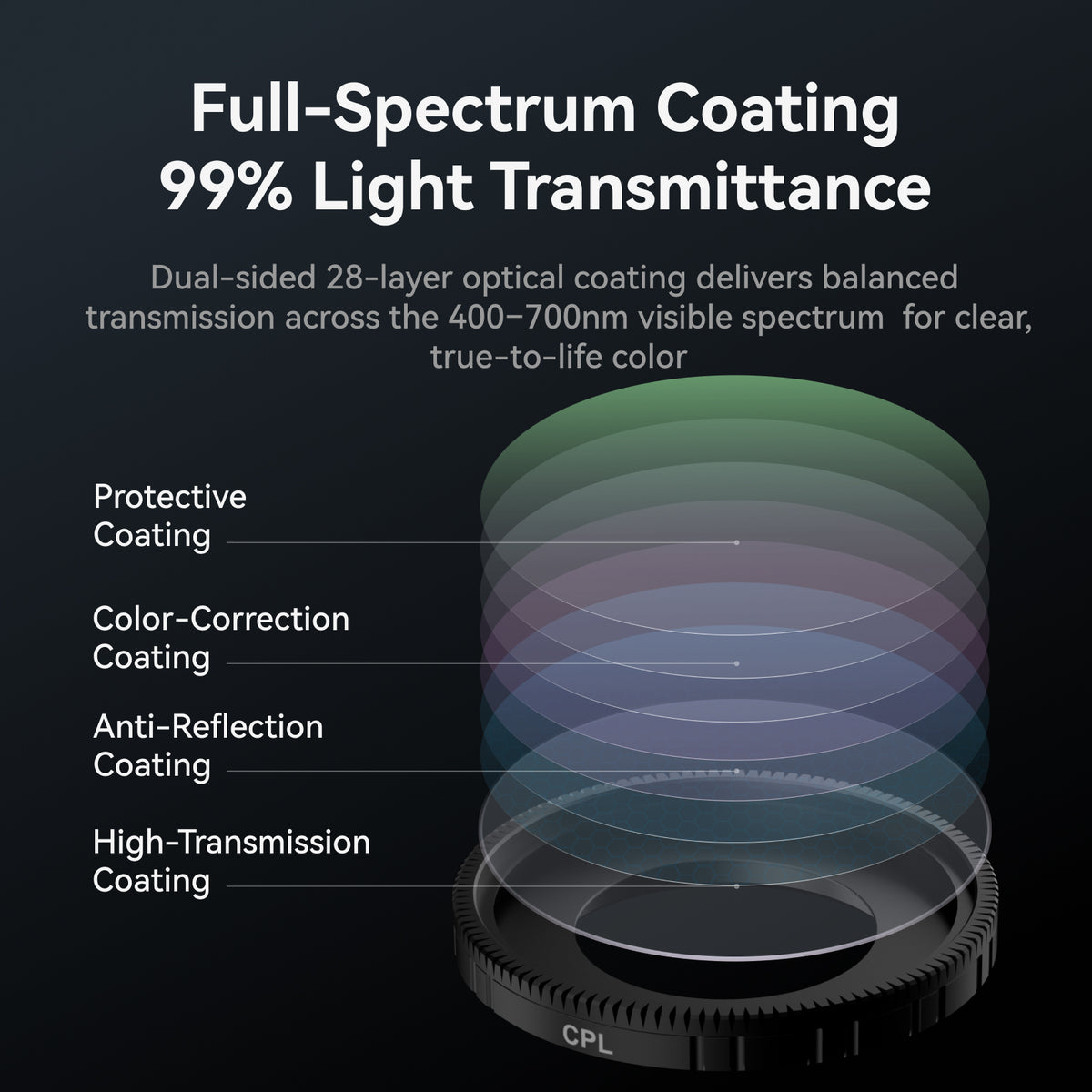 lens filters