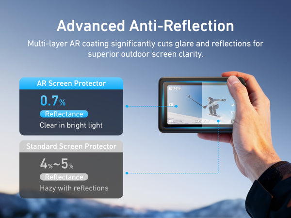 Telesin AR Tempered Glass Screen Protector for DJI Osmo Action 6