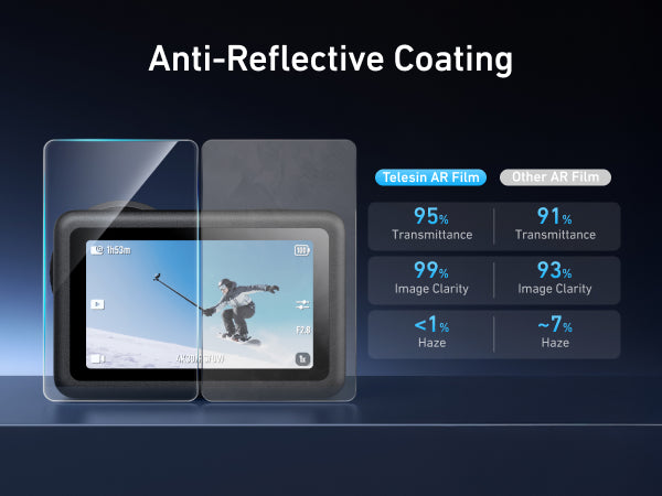 Telesin AR Tempered Glass Screen Protector for DJI Osmo Action 6