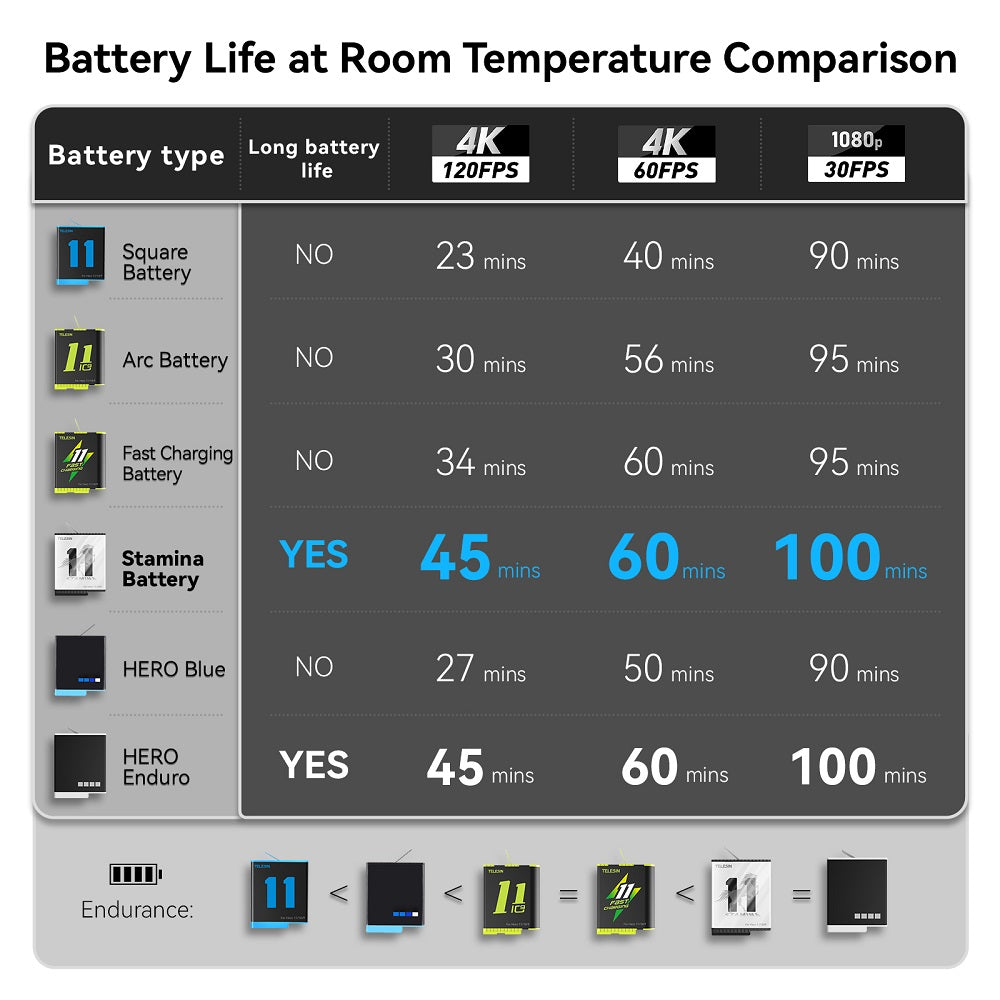 TELESIN Batteries Compare