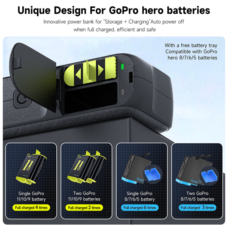 TELESIN Storage Charging Box Power Bank for GoPro Battery
